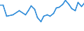 Unit of measure: Percentage / Sex: Total / Age class: From 15 to 19 years / Country of citizenship: European Union - 27 countries (from 2020) / Geopolitical entity (reporting): Estonia