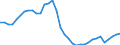 Unit of measure: Percentage / Sex: Total / Age class: From 15 to 19 years / Country of citizenship: European Union - 27 countries (from 2020) / Geopolitical entity (reporting): Spain