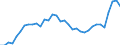 Unit of measure: Percentage / Sex: Total / Age class: From 15 to 19 years / Country of citizenship: European Union - 27 countries (from 2020) / Geopolitical entity (reporting): France