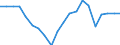 Unit of measure: Percentage / Sex: Total / Age class: From 15 to 19 years / Country of citizenship: European Union - 27 countries (from 2020) / Geopolitical entity (reporting): Croatia