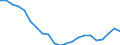 Unit of measure: Percentage / Sex: Total / Age class: From 15 to 19 years / Country of citizenship: European Union - 27 countries (from 2020) / Geopolitical entity (reporting): Italy