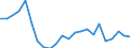 Unit of measure: Percentage / Sex: Total / Age class: From 15 to 19 years / Country of citizenship: European Union - 27 countries (from 2020) / Geopolitical entity (reporting): Latvia