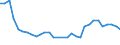 Unit of measure: Percentage / Sex: Total / Age class: From 15 to 19 years / Country of citizenship: European Union - 27 countries (from 2020) / Geopolitical entity (reporting): Lithuania