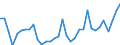 Unit of measure: Percentage / Sex: Total / Age class: From 15 to 19 years / Country of citizenship: European Union - 27 countries (from 2020) / Geopolitical entity (reporting): Luxembourg