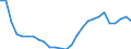 Unit of measure: Percentage / Sex: Total / Age class: From 15 to 19 years / Country of citizenship: European Union - 27 countries (from 2020) / Geopolitical entity (reporting): Hungary