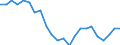 Unit of measure: Percentage / Sex: Total / Age class: From 15 to 19 years / Country of citizenship: European Union - 27 countries (from 2020) / Geopolitical entity (reporting): Poland