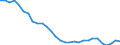 Unit of measure: Percentage / Sex: Total / Age class: From 15 to 19 years / Country of citizenship: European Union - 27 countries (from 2020) / Geopolitical entity (reporting): Portugal
