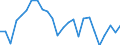 Unit of measure: Percentage / Sex: Total / Age class: From 15 to 19 years / Country of citizenship: European Union - 27 countries (from 2020) / Geopolitical entity (reporting): Slovenia