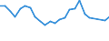 Unit of measure: Percentage / Sex: Total / Age class: From 15 to 19 years / Country of citizenship: European Union - 27 countries (from 2020) / Geopolitical entity (reporting): Slovakia