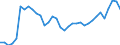 Unit of measure: Percentage / Sex: Total / Age class: From 15 to 19 years / Country of citizenship: European Union - 27 countries (from 2020) / Geopolitical entity (reporting): Finland