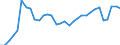 Unit of measure: Percentage / Sex: Total / Age class: From 15 to 19 years / Country of citizenship: European Union - 27 countries (from 2020) / Geopolitical entity (reporting): Sweden