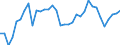 Unit of measure: Percentage / Sex: Total / Age class: From 15 to 19 years / Country of citizenship: European Union - 27 countries (from 2020) / Geopolitical entity (reporting): Iceland