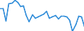 Unit of measure: Percentage / Sex: Total / Age class: From 15 to 19 years / Country of citizenship: European Union - 27 countries (from 2020) / Geopolitical entity (reporting): Switzerland