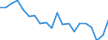 Unit of measure: Percentage / Sex: Total / Age class: From 15 to 19 years / Country of citizenship: European Union - 27 countries (from 2020) / Geopolitical entity (reporting): North Macedonia