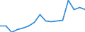 Unit of measure: Percentage / Sex: Total / Age class: From 15 to 19 years / Country of citizenship: European Union - 27 countries (from 2020) / Geopolitical entity (reporting): Serbia