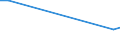 Maßeinheit: Prozent / Geschlecht: Insgesamt / Altersklasse: 15 bis 19 Jahre / Land der Staatsangehörigkeit: EU27-Länder (ab 2020) ohne das Meldeland / Geopolitische Meldeeinheit: Schweden