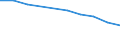 Unit of measure: Percentage / Sex: Total / Age class: From 15 to 19 years / Country of citizenship: EU27 countries (from 2020) except reporting country / Geopolitical entity (reporting): Norway