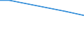 Unit of measure: Percentage / Sex: Total / Age class: From 15 to 19 years / Country of citizenship: Non-EU27 countries (from 2020) nor reporting country / Geopolitical entity (reporting): Czechia