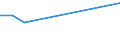 Maßeinheit: Prozent / Geschlecht: Insgesamt / Altersklasse: 15 bis 19 Jahre / Land der Staatsangehörigkeit: Nicht-EU27-Länder (ab 2020) ohne das Meldeland / Geopolitische Meldeeinheit: Estland