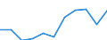 Unit of measure: Percentage / Sex: Total / Age class: From 15 to 19 years / Country of citizenship: Non-EU27 countries (from 2020) nor reporting country / Geopolitical entity (reporting): France