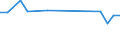 Unit of measure: Percentage / Sex: Total / Age class: From 15 to 19 years / Country of citizenship: Foreign country / Geopolitical entity (reporting): Belgium