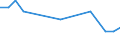 Unit of measure: Percentage / Sex: Total / Age class: From 15 to 19 years / Country of citizenship: Foreign country / Geopolitical entity (reporting): Czechia