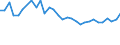 Maßeinheit: Prozent / Geschlecht: Insgesamt / Altersklasse: 15 bis 19 Jahre / Land der Staatsangehörigkeit: Ausland / Geopolitische Meldeeinheit: Dänemark