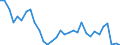 Unit of measure: Percentage / Sex: Total / Age class: From 15 to 19 years / Country of citizenship: Foreign country / Geopolitical entity (reporting): Germany