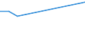 Maßeinheit: Prozent / Geschlecht: Insgesamt / Altersklasse: 15 bis 19 Jahre / Land der Staatsangehörigkeit: Ausland / Geopolitische Meldeeinheit: Estland