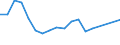 Unit of measure: Percentage / Sex: Total / Age class: From 15 to 19 years / Country of citizenship: Foreign country / Geopolitical entity (reporting): Ireland