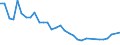 Unit of measure: Percentage / Sex: Total / Age class: From 15 to 19 years / Country of citizenship: Foreign country / Geopolitical entity (reporting): Greece