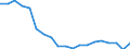 Unit of measure: Percentage / Sex: Total / Age class: From 15 to 19 years / Country of citizenship: Foreign country / Geopolitical entity (reporting): Italy