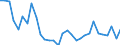 Unit of measure: Percentage / Sex: Total / Age class: From 15 to 19 years / Country of citizenship: Foreign country / Geopolitical entity (reporting): Luxembourg