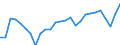 Unit of measure: Percentage / Sex: Total / Age class: From 15 to 19 years / Country of citizenship: Foreign country / Geopolitical entity (reporting): Netherlands