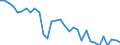 Unit of measure: Percentage / Sex: Total / Age class: From 15 to 19 years / Country of citizenship: Foreign country / Geopolitical entity (reporting): Austria