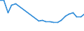 Unit of measure: Percentage / Sex: Total / Age class: From 15 to 19 years / Country of citizenship: Foreign country / Geopolitical entity (reporting): Sweden