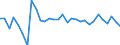 Unit of measure: Percentage / Sex: Total / Age class: From 15 to 19 years / Country of citizenship: Foreign country / Geopolitical entity (reporting): Switzerland