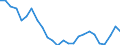 Unit of measure: Percentage / Sex: Total / Age class: From 15 to 19 years / Country of citizenship: EU27 countries (from 2020) except reporting country / Geopolitical entity (reporting): European Union - 27 countries (from 2020)