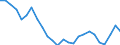 Unit of measure: Percentage / Sex: Total / Age class: From 15 to 19 years / Country of citizenship: EU27 countries (from 2020) except reporting country / Geopolitical entity (reporting): Euro area – 21 countries (from 2026)