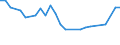 Unit of measure: Percentage / Sex: Total / Age class: From 15 to 19 years / Country of citizenship: EU27 countries (from 2020) except reporting country / Geopolitical entity (reporting): Cyprus