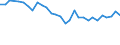 Unit of measure: Percentage / Sex: Total / Age class: From 15 to 19 years / Country of citizenship: EU27 countries (from 2020) except reporting country / Geopolitical entity (reporting): Austria