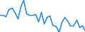 Unit of measure: Percentage / Sex: Total / Age class: From 15 to 19 years / Country of citizenship: EU27 countries (from 2020) except reporting country / Geopolitical entity (reporting): Switzerland