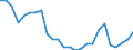 Unit of measure: Percentage / Sex: Total / Age class: From 15 to 19 years / Country of citizenship: Non-EU27 countries (from 2020) nor reporting country / Geopolitical entity (reporting): European Union - 27 countries (from 2020)
