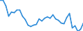 Unit of measure: Percentage / Sex: Total / Age class: From 15 to 19 years / Country of citizenship: Non-EU27 countries (from 2020) nor reporting country / Geopolitical entity (reporting): Germany
