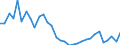 Unit of measure: Percentage / Sex: Total / Age class: From 15 to 19 years / Country of citizenship: Non-EU27 countries (from 2020) nor reporting country / Geopolitical entity (reporting): Spain