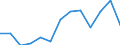 Unit of measure: Percentage / Sex: Total / Age class: From 15 to 19 years / Country of citizenship: Non-EU27 countries (from 2020) nor reporting country / Geopolitical entity (reporting): France