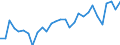Unit of measure: Percentage / Sex: Total / Age class: From 15 to 19 years / Country of citizenship: Non-EU27 countries (from 2020) nor reporting country / Geopolitical entity (reporting): Netherlands