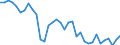 Unit of measure: Percentage / Sex: Total / Age class: From 15 to 19 years / Country of citizenship: Non-EU27 countries (from 2020) nor reporting country / Geopolitical entity (reporting): Austria