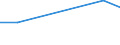 Unit of measure: Percentage / Sex: Total / Age class: From 15 to 19 years / Country of citizenship: Non-EU27 countries (from 2020) nor reporting country / Geopolitical entity (reporting): Slovenia
