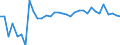 Unit of measure: Percentage / Sex: Total / Age class: From 15 to 19 years / Country of citizenship: Non-EU27 countries (from 2020) nor reporting country / Geopolitical entity (reporting): Switzerland